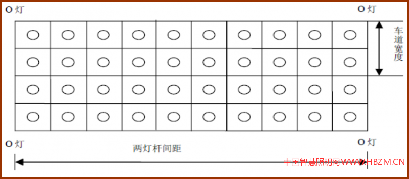 中心法：測點應(yīng)布置在每個網(wǎng)格的中心點（圖2），測量網(wǎng)格中心點上的照度。