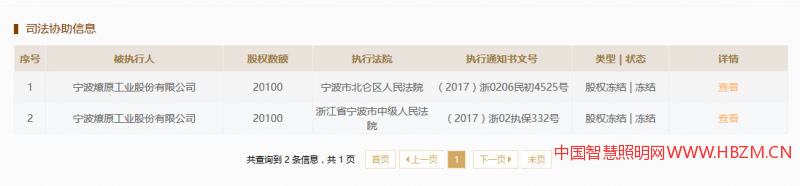 浙江省工商網(wǎng)上查到關(guān)于寧波燎原燈具有限公司的信息