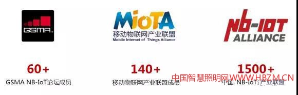 至今已有1500多家企業(yè)加盟，覆蓋了整個(gè)NB-IoT產(chǎn)業(yè)鏈。