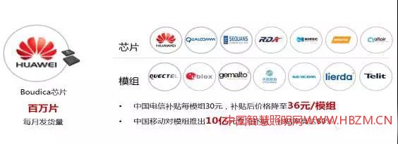 中國(guó)移動(dòng)在中國(guó)移動(dòng)全球合作伙伴大會(huì)上宣布將提供10億元專(zhuān)項(xiàng)補(bǔ)貼，專(zhuān)門(mén)用于NB-IoT模組