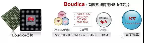 全新架構(gòu)設(shè)計(jì)保證功耗和成本最低，同時(shí)高度集成。