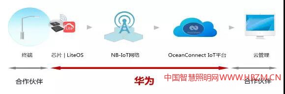 互聯(lián)技術(shù)與路燈行業(yè)深度融合，積極推動(dòng)智能路燈規(guī)?；ㄔO(shè)