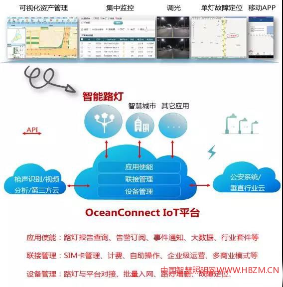 幫助客戶(hù)快速構(gòu)建智能路燈行業(yè)應(yīng)用。