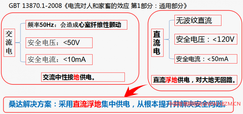 就通過人體的一條給定的電流通路而言，對人的危險主要取決于電流的數(shù)值和通電時間。