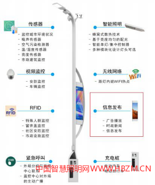 統(tǒng)一解決多功能燈桿的衍生問題