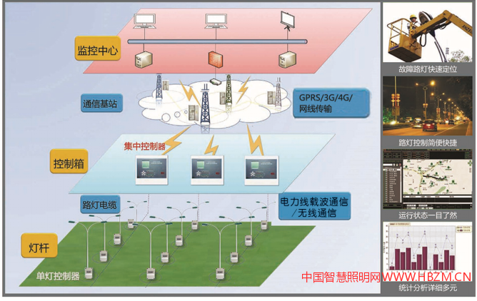 智慧照明新秀山東凌寶電氣
