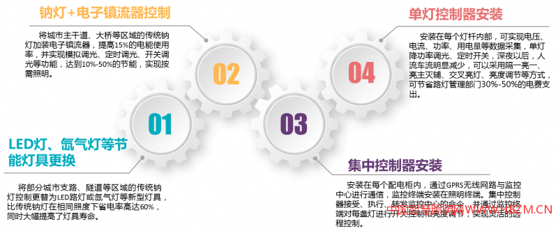 智慧照明新秀山東凌寶電氣