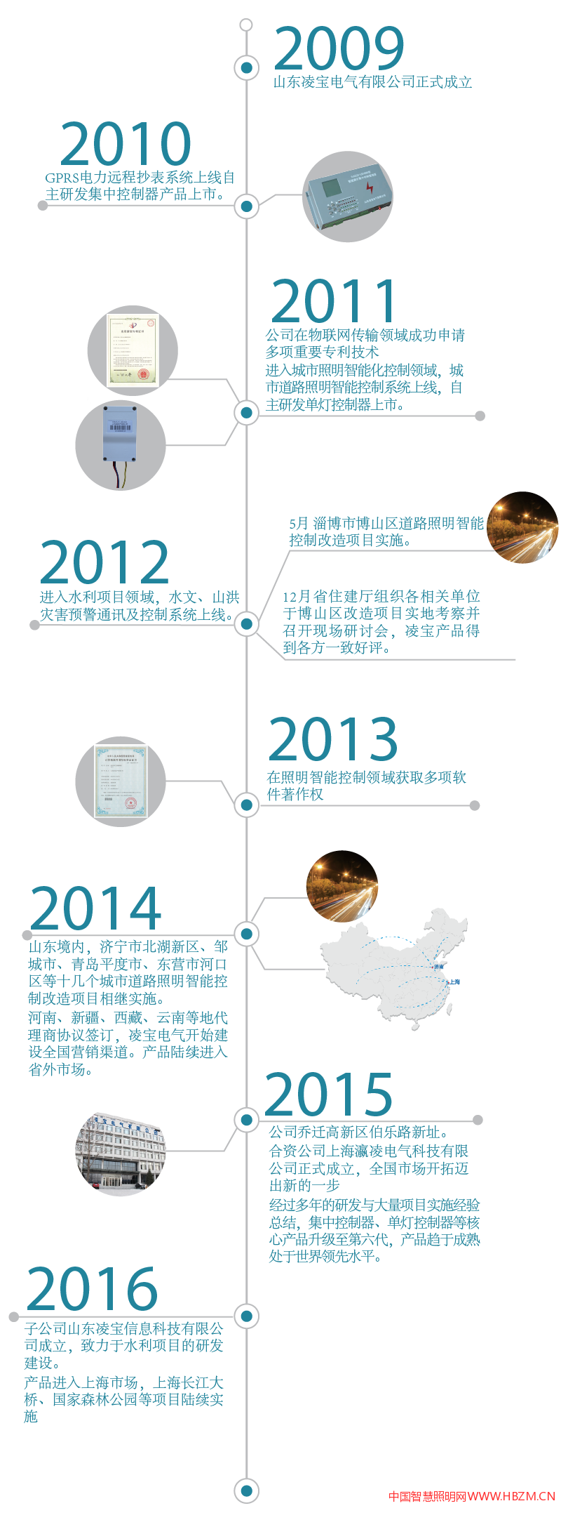 山東凌寶公司發(fā)展歷程