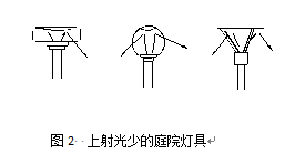 減少了射向天空的光線，防治光污染效果較好