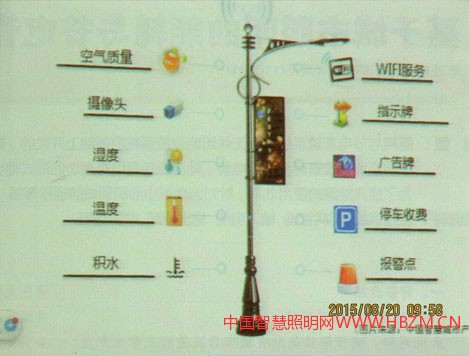 多功能智慧路燈桿示意圖