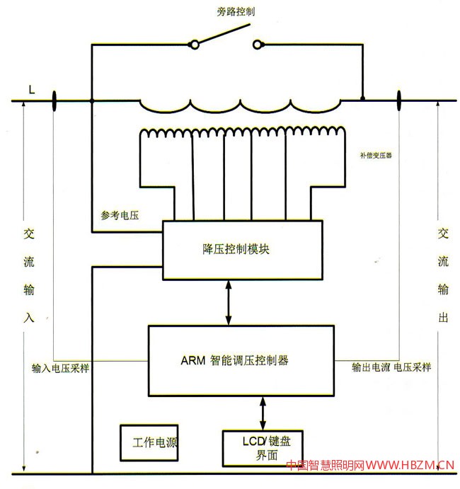 基于城市照明的能耗與節(jié)電管理系統(tǒng)