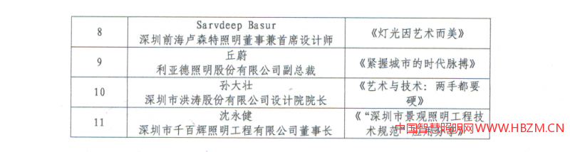 關(guān)于舉辦&ldquo;2018深圳文化創(chuàng)意與景觀(guān)照明設(shè)計(jì)論壇&rdquo;的通知