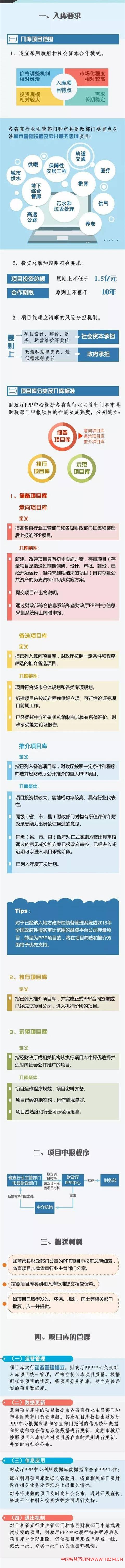 PPP項目新入庫標(biāo)準(zhǔn)