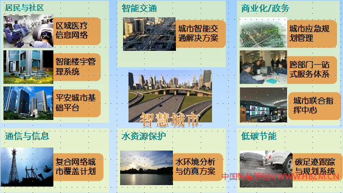智慧城市&mdash;&mdash;&ldquo;社會(huì)更和諧，生活更美好&rdquo; 