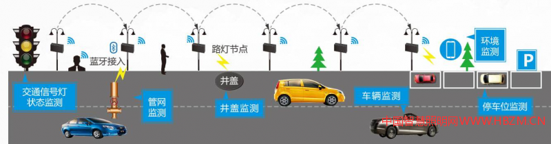 發(fā)揮多功能燈桿的功能