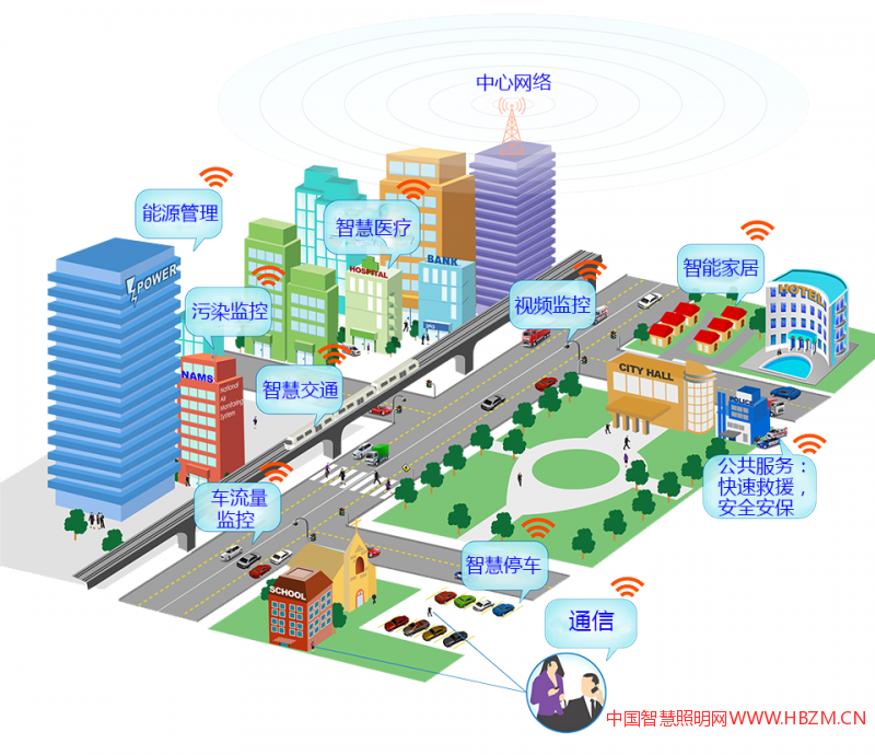 多功能智慧燈桿，以燈桿為核心衍生出的功能。