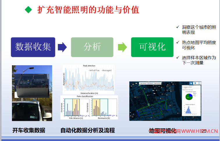 擴(kuò)充智能照明的功能與價(jià)值