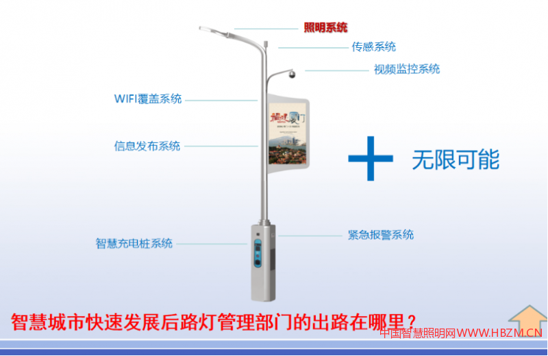 智慧城市快速發(fā)展后路燈管理部門(mén)的出路在哪里？