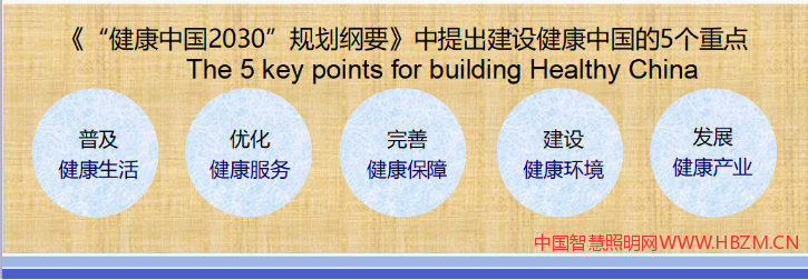 健康建筑：健康中國(guó)建設(shè)需求
