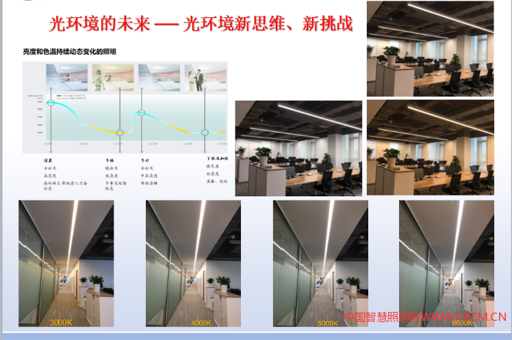 光環(huán)境的未來(lái) ── 光環(huán)境新思維、新挑戰(zhàn)