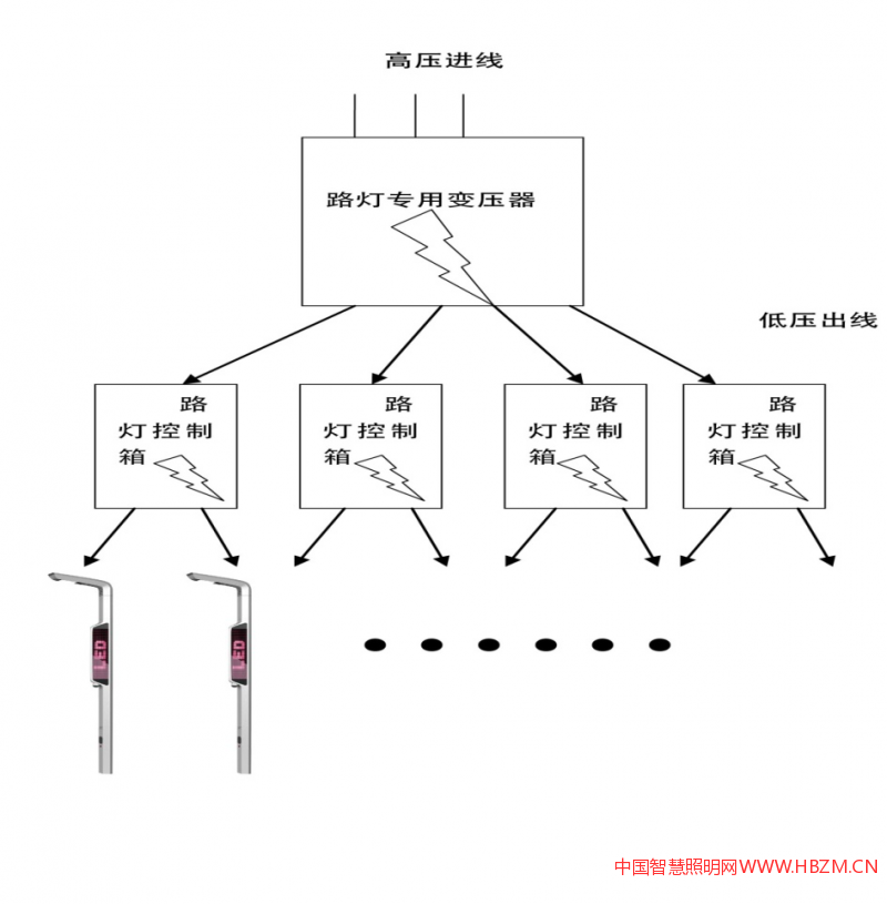 路燈的供電系統(tǒng)