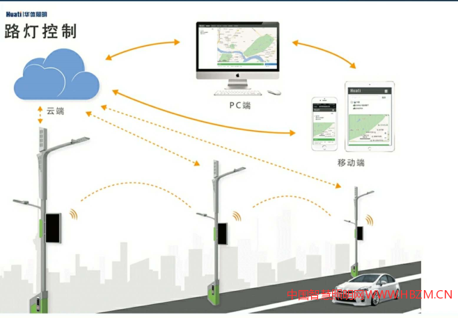 智慧/多功能路燈的路燈管理功能
