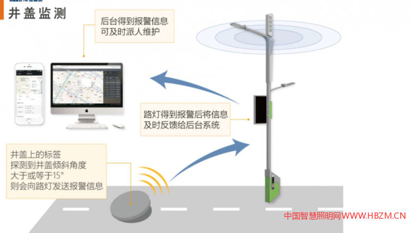 智慧/多功能路燈的監(jiān)測功能