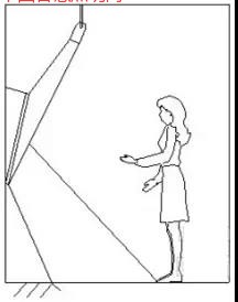 調(diào)光燈的重要性-中國智慧照明網(wǎng)