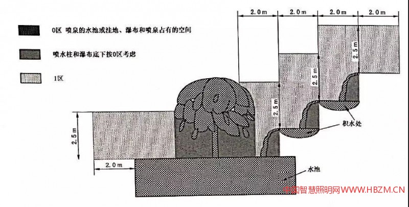 室外照明常見問題--中國智慧照明網(wǎng)