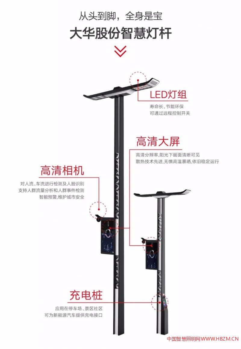 大華智慧燈桿--中國(guó)智慧照明網(wǎng)