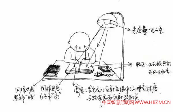 照明的亮度和照度---中國智慧照明網(wǎng)