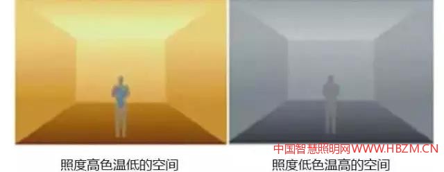 照明的亮度和照度---中國智慧照明網(wǎng)