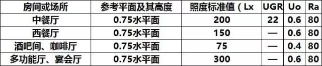 照明的亮度和照度---中國智慧照明網(wǎng)