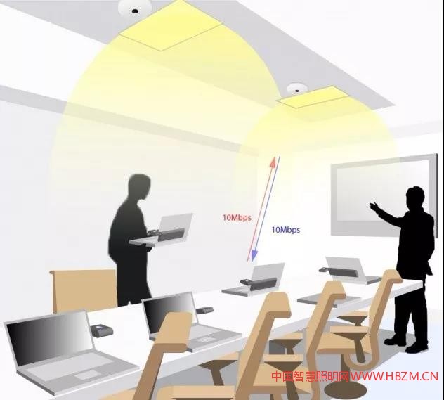 首個(gè)部署LiFi的學(xué)校、首臺(tái)用于教室的LiFi臺(tái)燈出現(xiàn)--中國(guó)智慧照明網(wǎng)