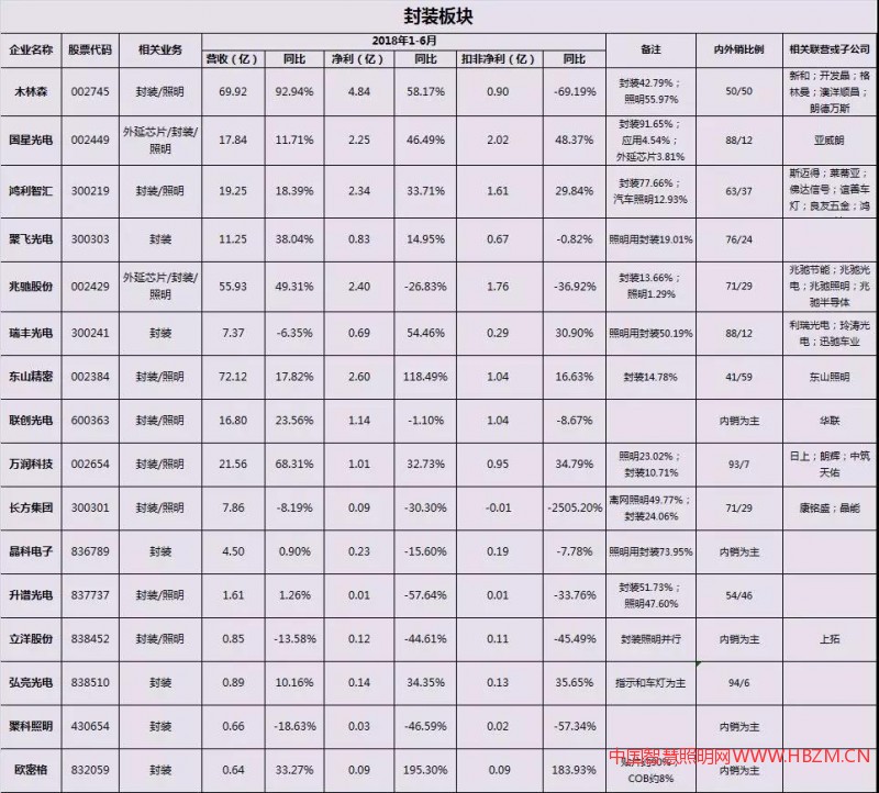 封裝板塊---中國智慧照明網(wǎng)