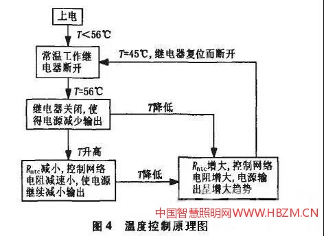 恒流電源給LED燈供電控制原理圖