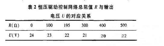 恒壓驅(qū)動控制網(wǎng)絡(luò)總阻值與輸出電壓的對應(yīng)關(guān)系---中國智慧照明網(wǎng)