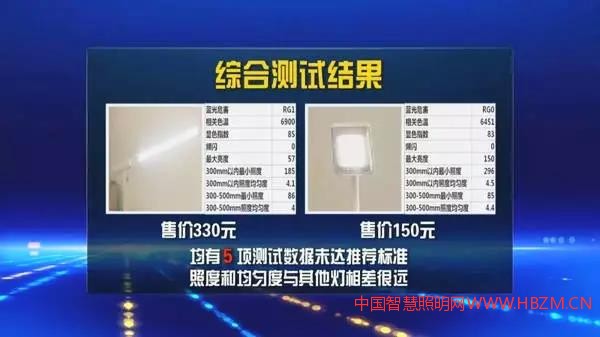 讀寫臺燈送到檢測中心進(jìn)行檢測