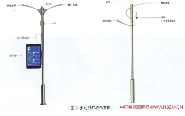  智慧照明&ldquo;多功能燈桿及智慧燈桿&rdquo;示意圖