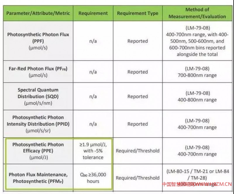 美國(guó)燈具設(shè)計(jì)聯(lián)盟技術(shù)規(guī)范-中國(guó)智慧照明網(wǎng)