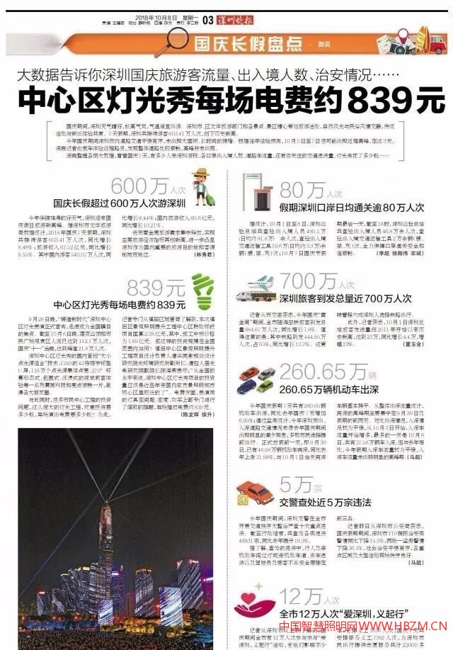 國慶各地燈光照明費---中國智慧照明網(wǎng)