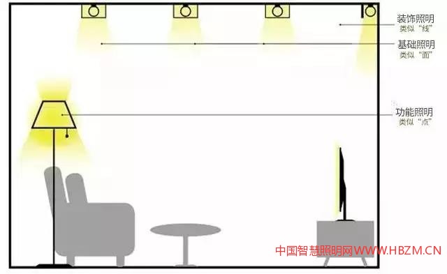 如何布置客廳燈光---中國(guó)智慧照明網(wǎng)