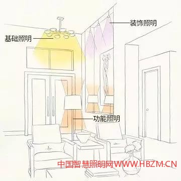 客廳如何布置燈光----中國(guó)智慧照明網(wǎng)