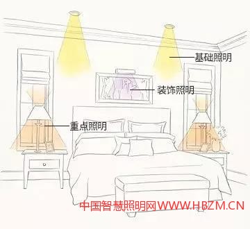 臥室線路設(shè)計(jì)---中國(guó)智慧照明網(wǎng)