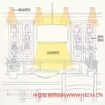 餐廳燈光效果圖---中國(guó)智慧照明網(wǎng)
