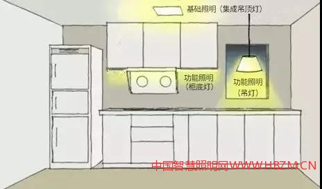 廚房燈光設(shè)計(jì)效果圖---中國(guó)智慧照明網(wǎng)