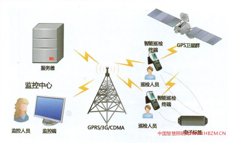 體化城市照明智能巡檢系統(tǒng)體系結(jié)構(gòu)