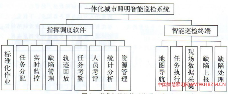 一體化城市照明智能巡檢系統(tǒng)