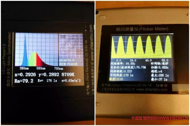 色溫圖--中國智慧照明網(wǎng)