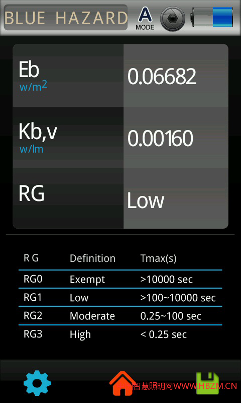 藍(lán)光傷害照射的時間風(fēng)險等級--中國智慧照明網(wǎng)